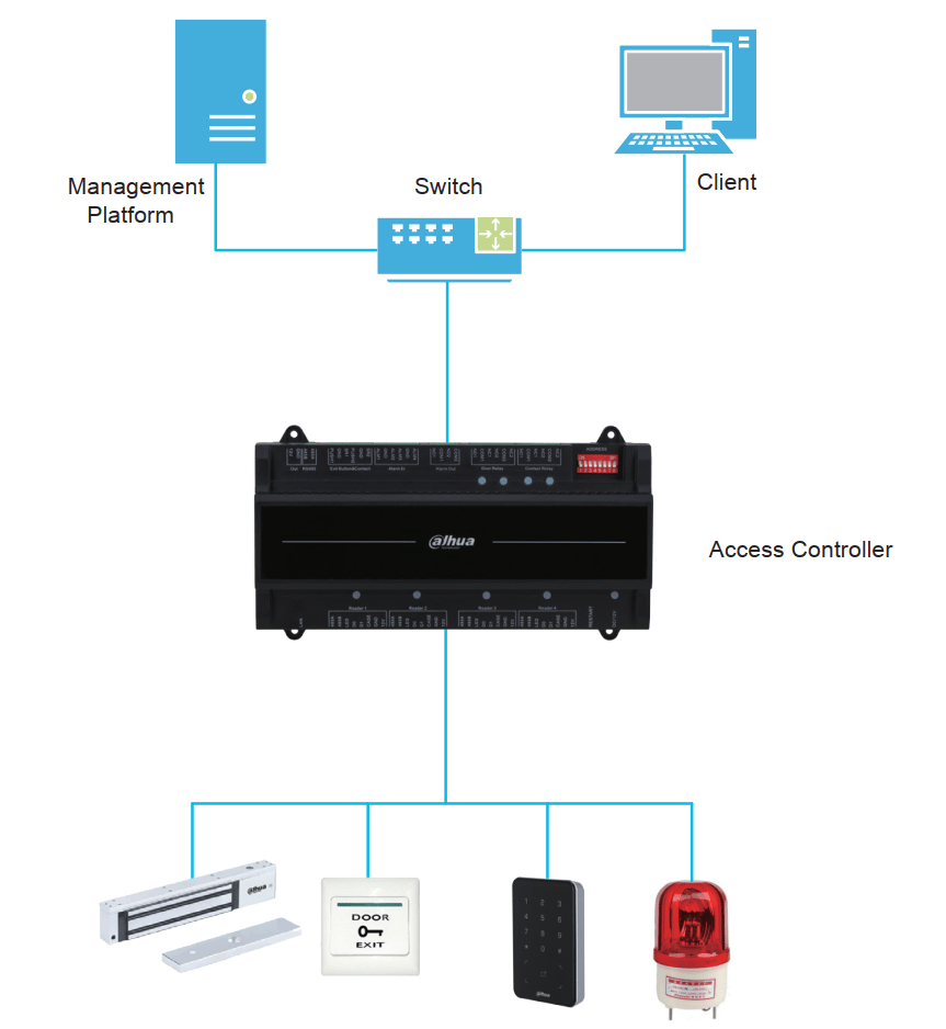 ASC2202B-D-Application