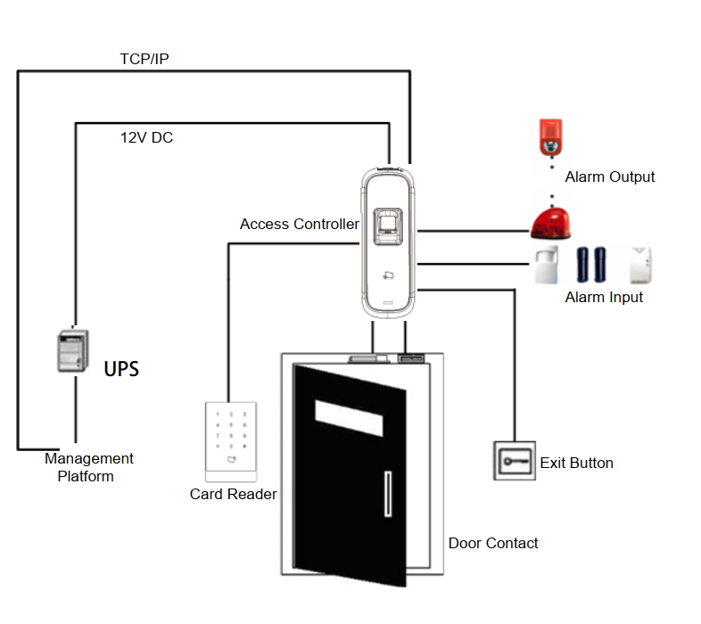 ASI1202M-application