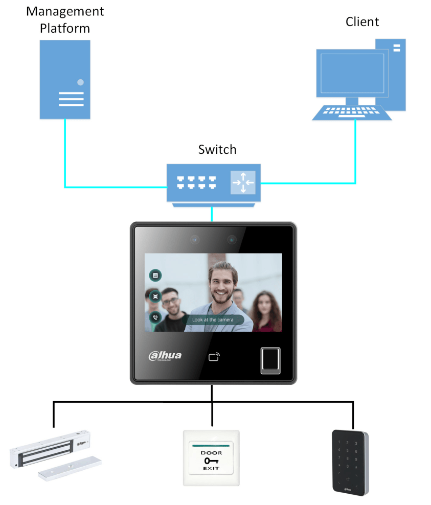ASI3214A-W-Application