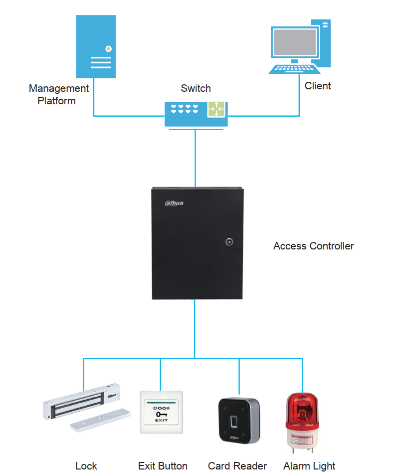 ASR2102A-Application