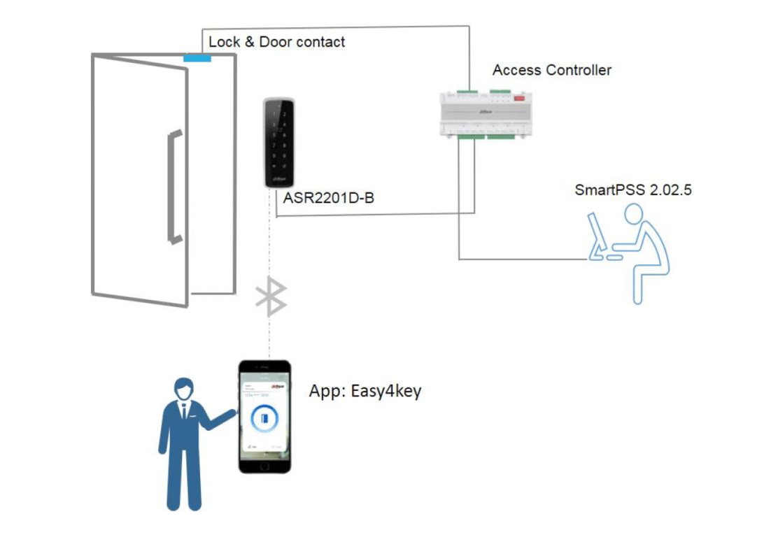 ASR2201D-B-Application