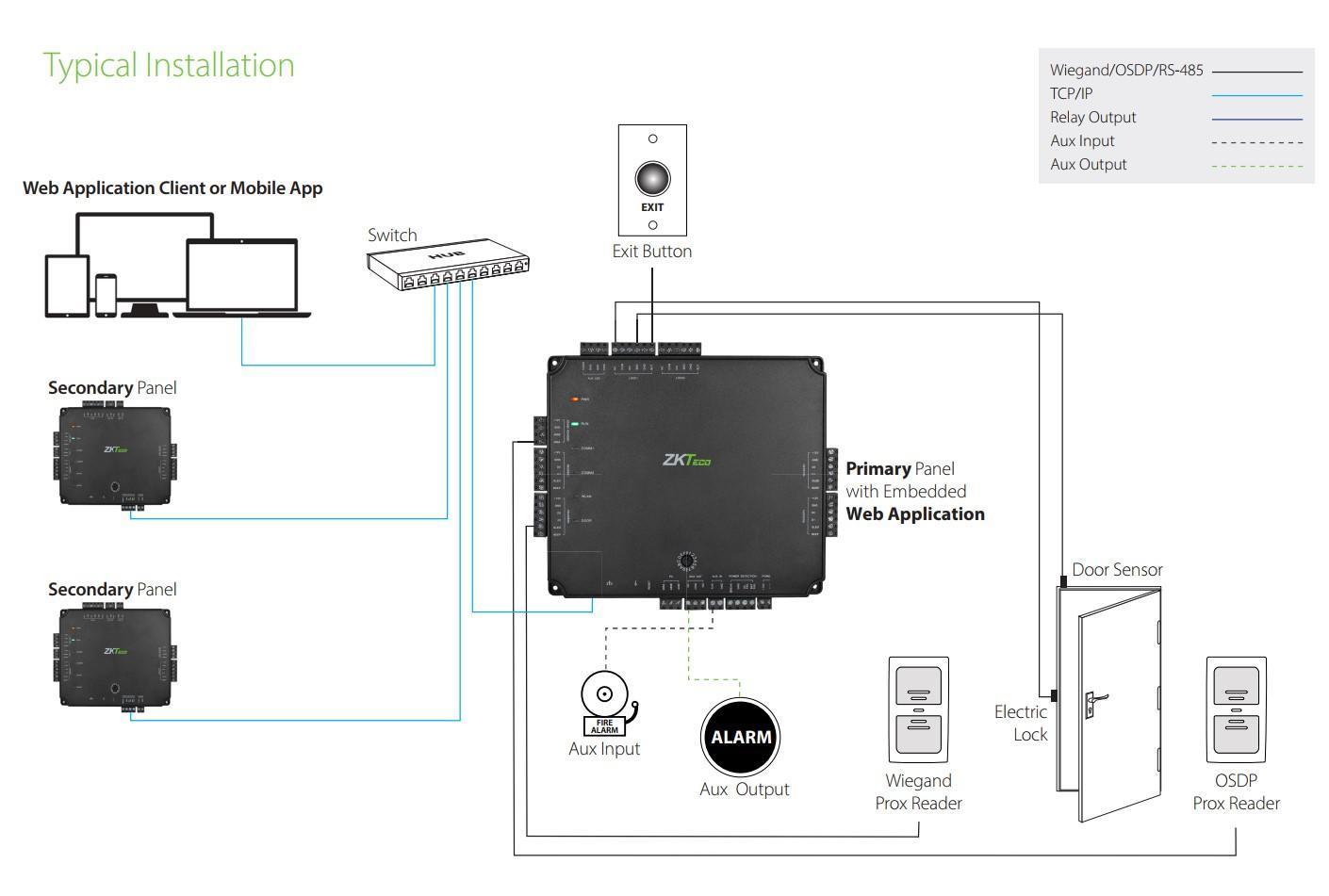 Atlas-400-Configuration