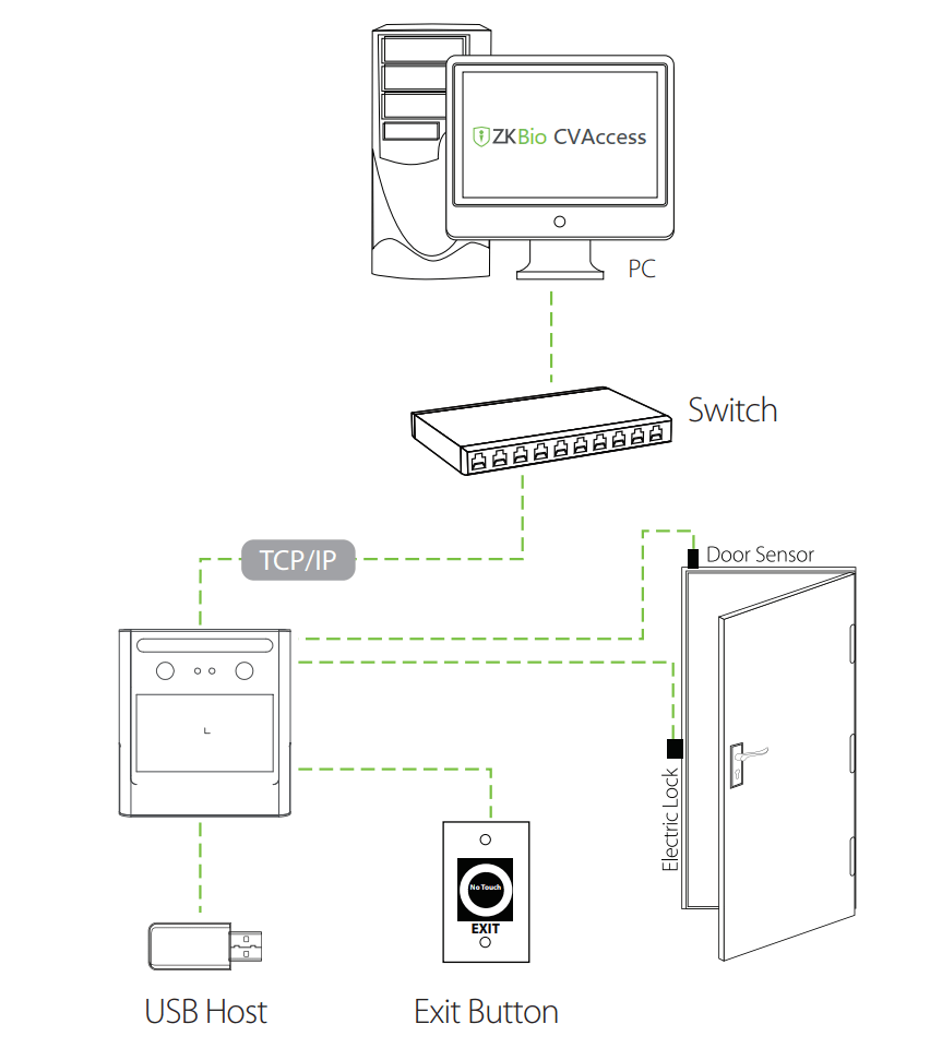 EFace10-Configuration
