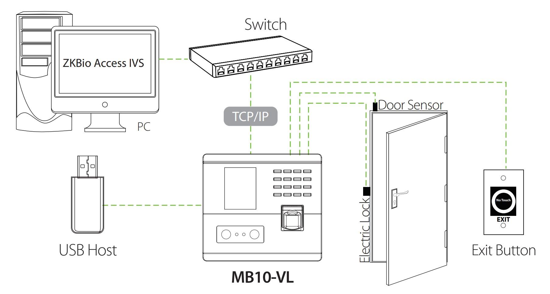 MB10-VL-Configuration