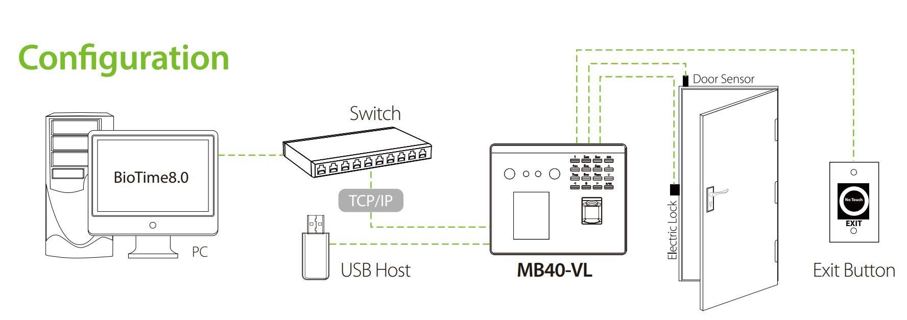 MB40-VL-Configuration