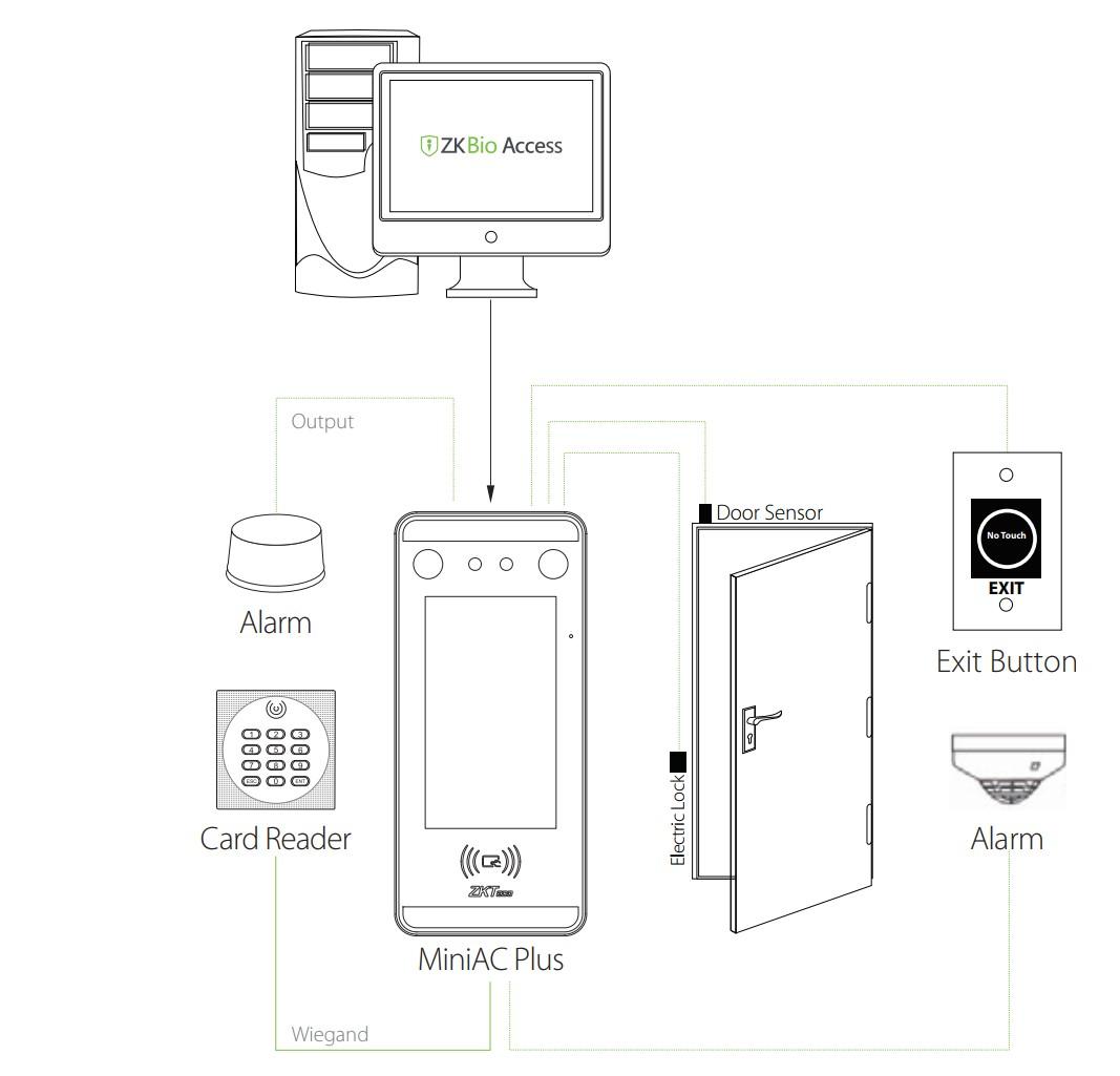MiniACPlus-Configuration
