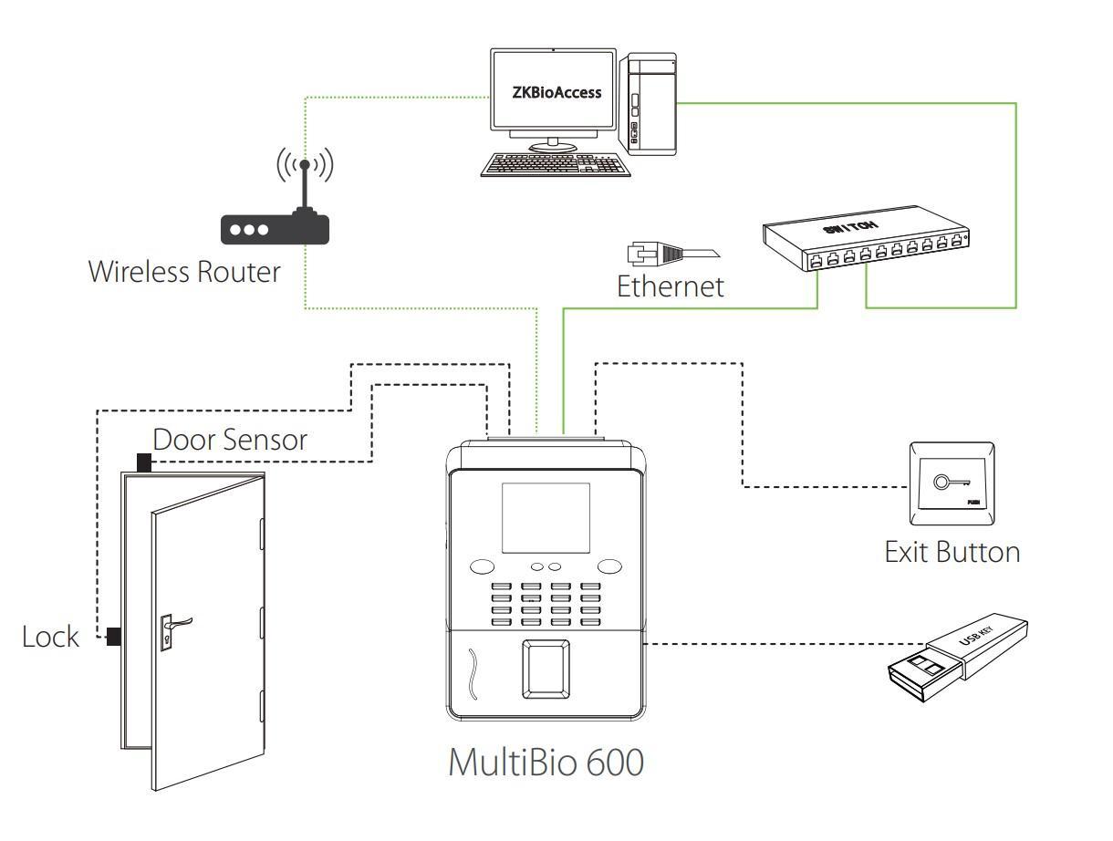 MultiBio600-Configuration