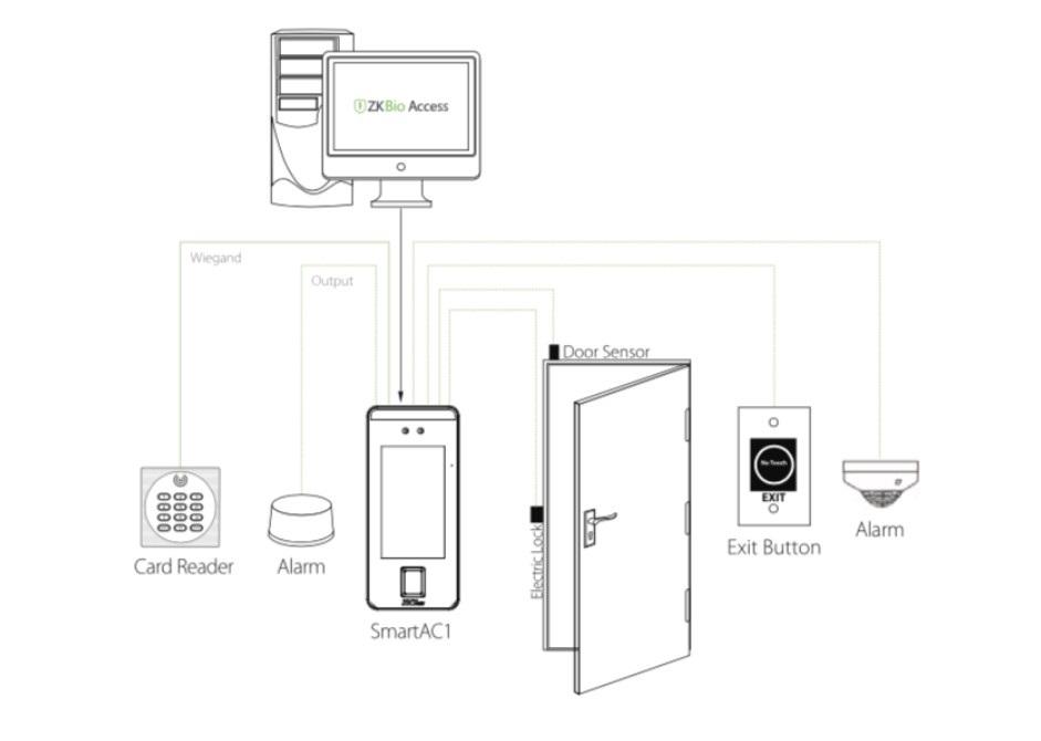 SmartAC1-Configuration