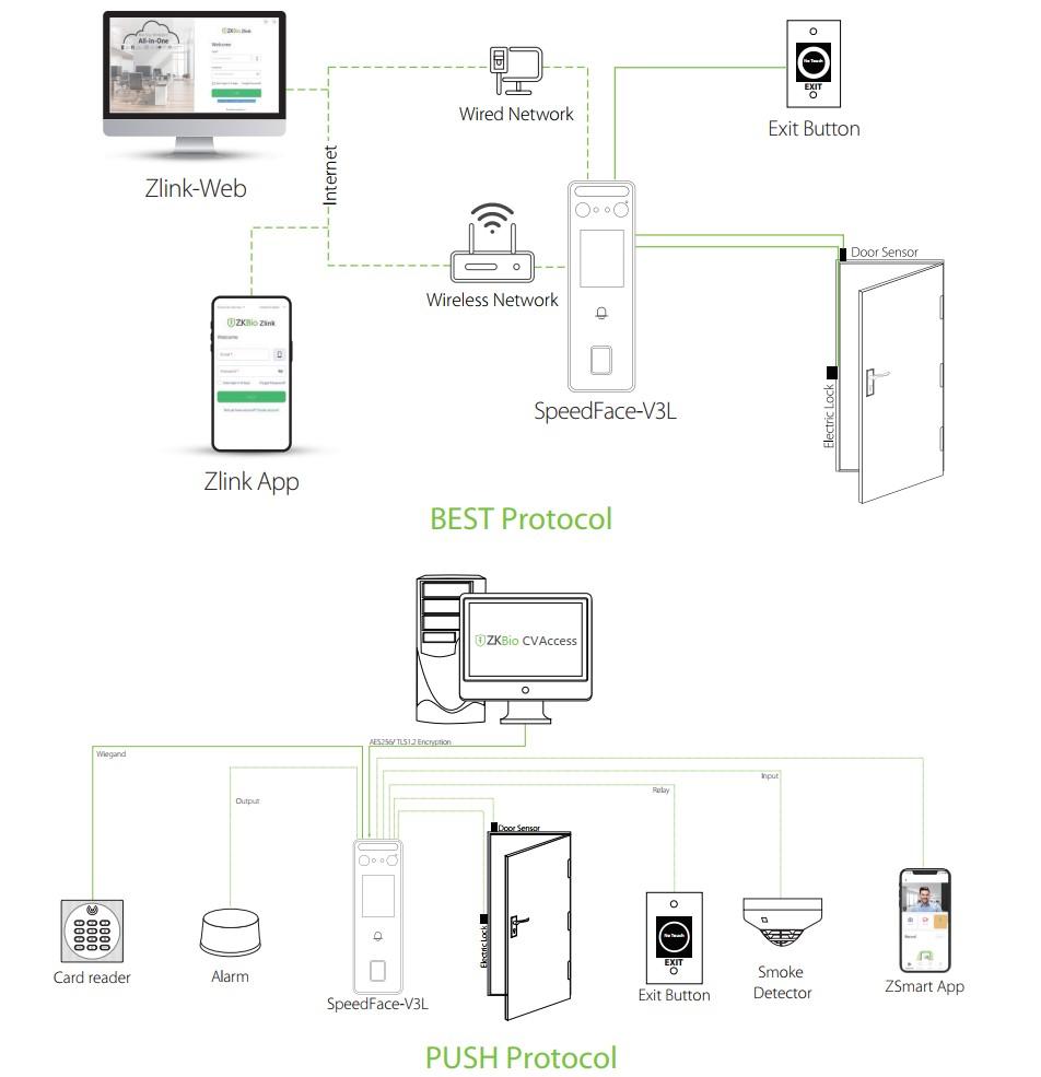 SpeedFace-V3L-Configuration