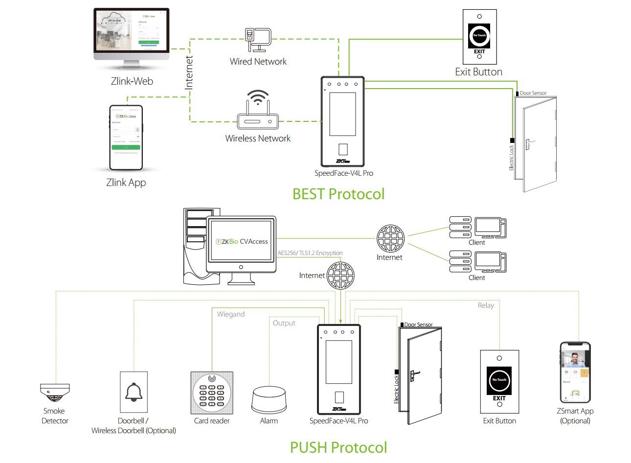 SpeedFace-V4L-Configuration