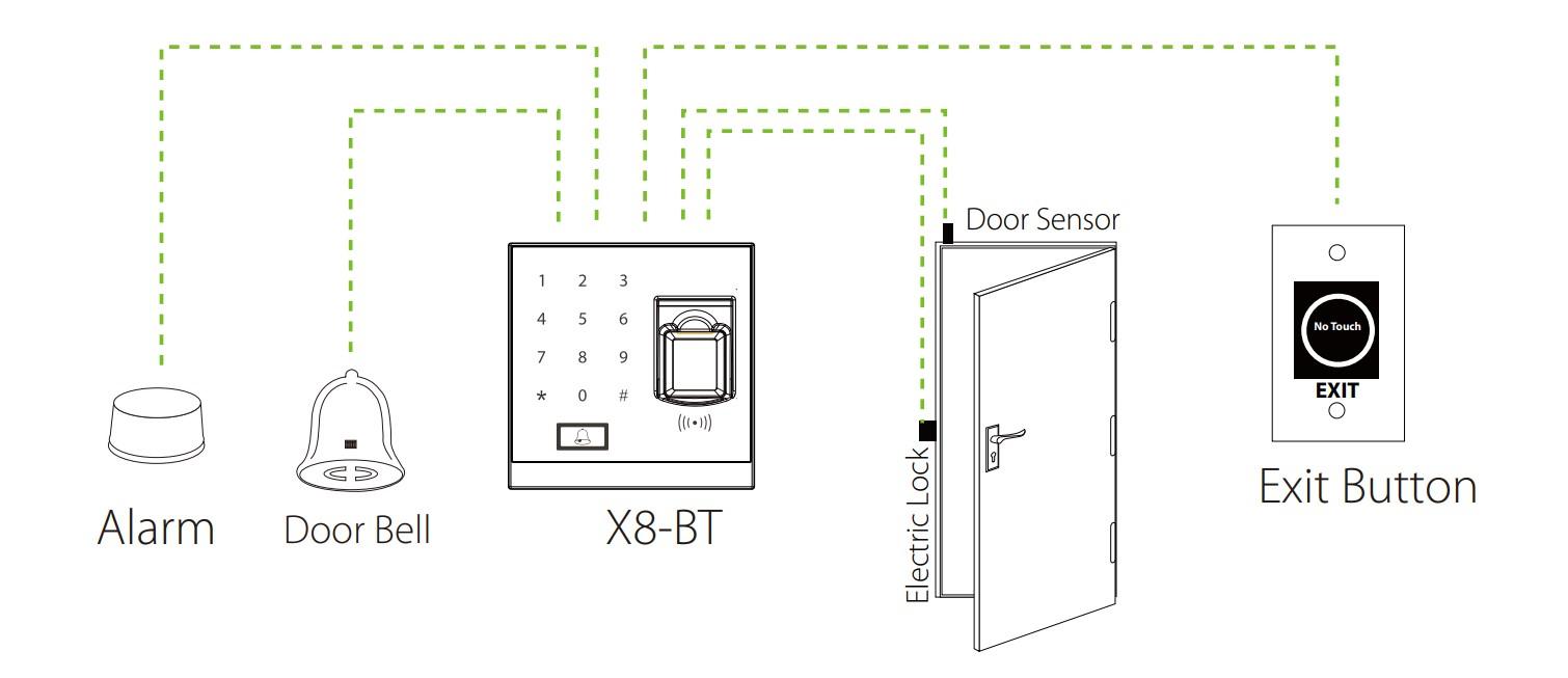 X8-BT-Configuration