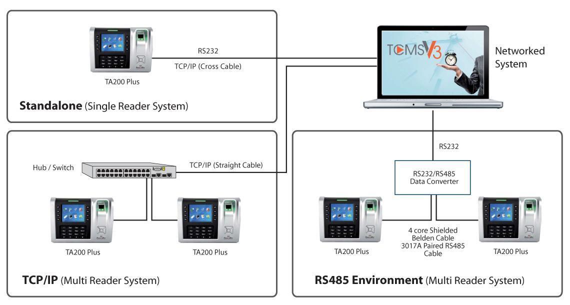 ta200plus-layout-plan